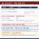 삼성공인중개사사무소 | 2025타경13306 서울 양천구 신월동 삼성하우징 도시형생활주택 경매 분석