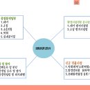 태화환경(주) 네이버블로그