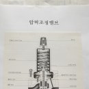 압력조정밸브 이미지