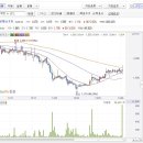 아로마소프트 이제 사물인터넷관련주로 불러다오!! ■사물인터넷(IoT),오라클과 공동사업■ 이미지