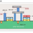 인뎁스 이미지