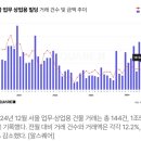 상업용 58 이미지