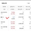 넥스트퓨처(주) | 에코프로 주식 매매 후기| 전부 매도한 이유와 앞으로의 전망
