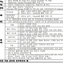 울산예술고등학교 이미지