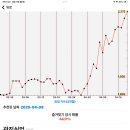 상정실업 이미지