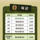 고지가 보입니당!! 으싸으싸 이미지