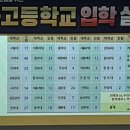 (주)한국종합화학 | 다산동 수학학원 동화고 입학설명회 후기