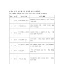 내 삶의 주인 되는 여행인문학 이미지