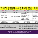 대치영어수학전문학원 이미지