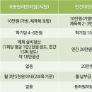 시립감골 어린이집 이미지