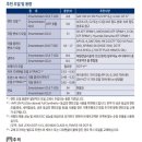 오토오아시스현대점 | [오토오아시스] 투싼NX4 엔진오일 교환 가격 정보 (신한카드 2만원 할인 쿠폰!)