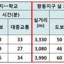 항동중학교 이미지