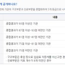 한국보훈복지의료공단 서울요양병원 네이버블로그
