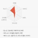 슈고스트