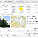 가락현대아파트 입구 이미지