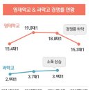 서강학원 이미지