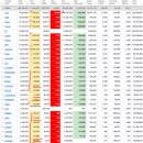 2022년 2월 11(금) : 미 1월 CPI 40년만의 급락 충격, 초반 충격 흡수 능력 확인 이미지