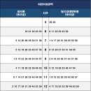 어린이회관역 티스토리