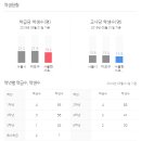 프레스티지학원