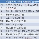 부전빌딩 이미지