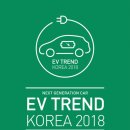 D:ev