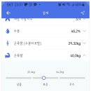 스마트 바디 이미지