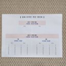 제10회 특허소송변론경연대회 후기(우승) - 본선, 결선