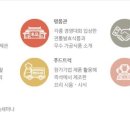 발효식품 홍보대전 이미지