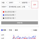 성북-돈암-2006 이미지