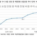 유레카수학전문학원 이미지