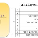 미술심리상담사 자격증 (중급) 이미지