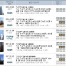법인도시골