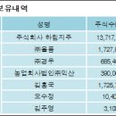 주식회사 엔에스쇼핑 이미지