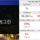 비발디봄부동산공인중개사사무소 이미지