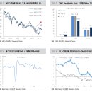 베어마켓랠리&12월 FOMC, 단서들이 주어지는 한 주 이미지