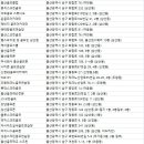 에버그린 스크린골프연습장 이미지