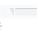 필그림약국 이미지