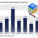 배움영어교습소 네이버블로그