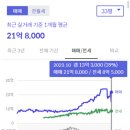 용산-이촌-33 이미지