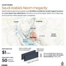 사우디가 계획하는 1400조원짜리 신도시 이미지