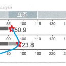 초록다움