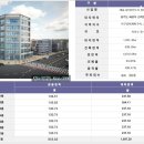 3층 조은약국 이미지