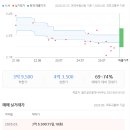 01-34 동구 네이버블로그