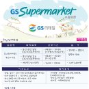 gs수퍼 부산지사점 이미지