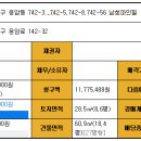 파인힐 Daum카페