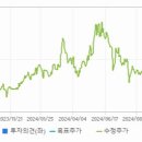 에이치아이 글로벌 이미지