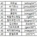 2020 골프존문화재단배 전국장애인 스크린골프대회 예선전 참가자 관련 공지 이미지