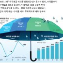 도서 후기) 낙숫물 16년차 월급쟁이 2년만에 경제적 자유를 얻은 실천독서법_나도 giver가 될테얏