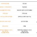 브이엘의원 네이버블로그