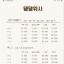 댕댕워시 이미지